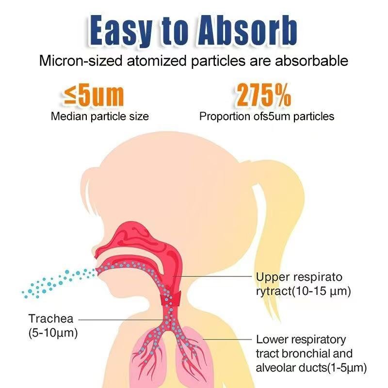 Portable Nebulizer - 图片 8